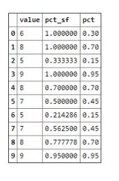 使用python 计算百分位数实现数据分箱代码