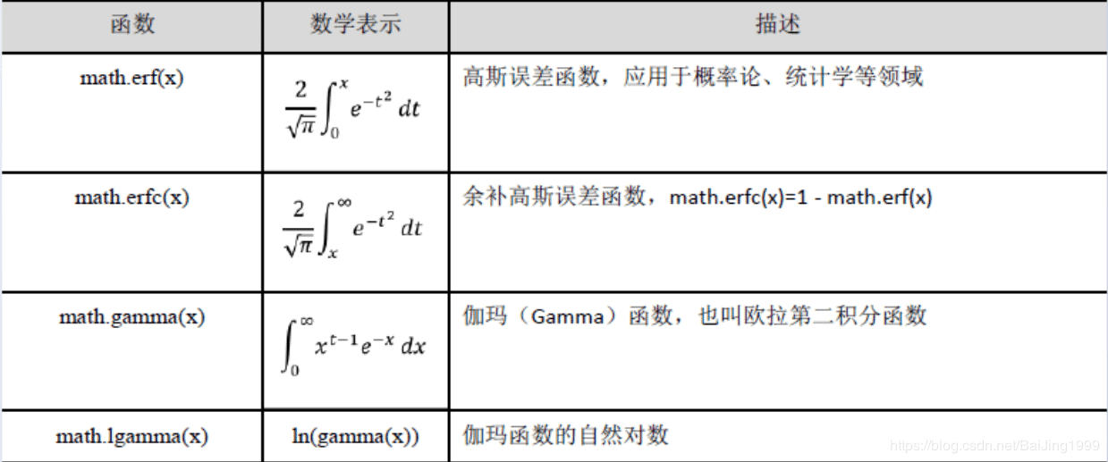 python数字类型math库原理解析