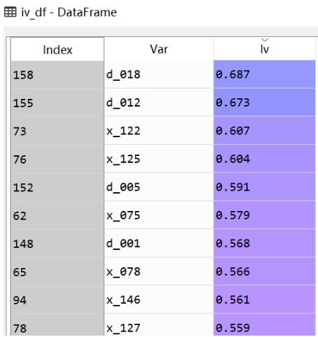 Python计算IV值的示例讲解