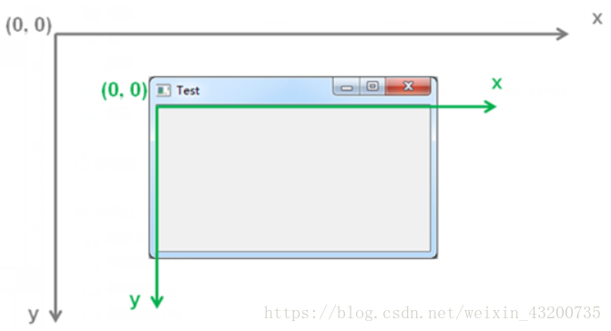 python GUI库图形界面开发之PyQt5窗口控件QWidget详细使用方法