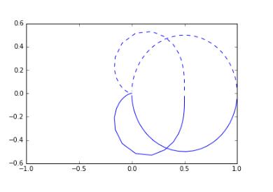 Python全面分析系统的时域特性和频率域特性