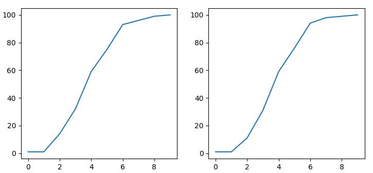 Python处理PDF与CDF实例