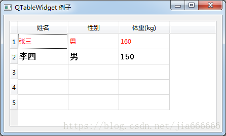 python GUI库图形界面开发之PyQt5控件QTableWidget详细使用方法与属性