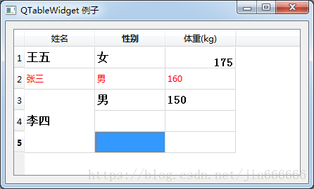 python GUI库图形界面开发之PyQt5控件QTableWidget详细使用方法与属性