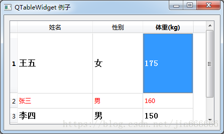 python GUI库图形界面开发之PyQt5控件QTableWidget详细使用方法与属性