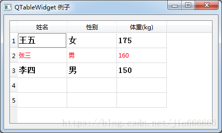 python GUI库图形界面开发之PyQt5控件QTableWidget详细使用方法与属性