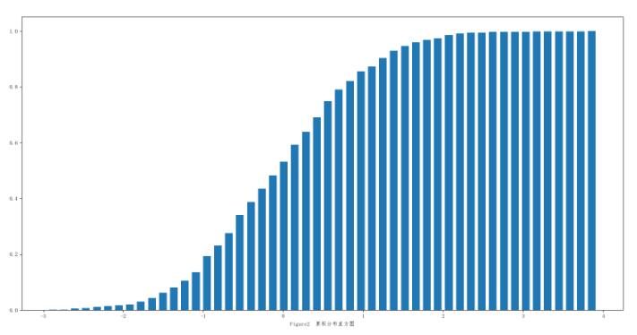 使用python绘制cdf的多种实现方法