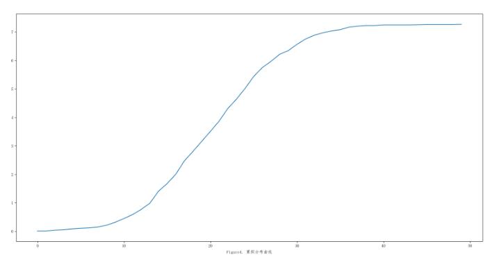 使用python绘制cdf的多种实现方法