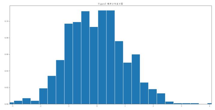 使用python绘制cdf的多种实现方法