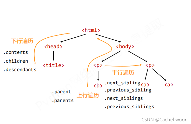 python beautiful soup库入门安装教程