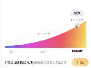 QQ等级加速包和成长加速包多少钱 等级加速包和成长加速包购买方式一览