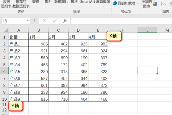 excel如何设置折线图的x轴y轴？设置折线图的x轴y轴方法说明