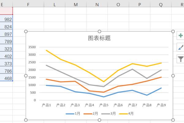 excel如何设置折线图的x轴y轴？设置折线图的x轴y轴方法说明