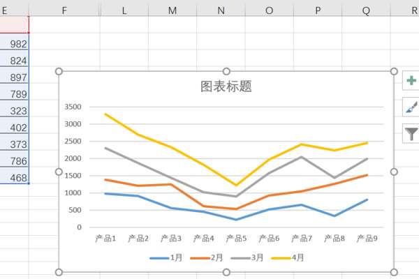 excel折线图怎么自定xy轴 自定xy轴的方法介绍