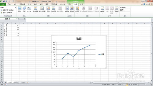 快速设定excel趋势走势图方法分享