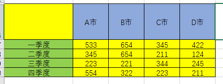 用excel制作三栏表头方法分享