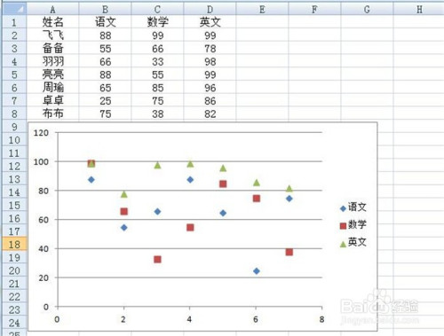 如何使用Excel做出散点统计图