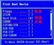 Windows系统不同的BIOS如何设置光盘启动？