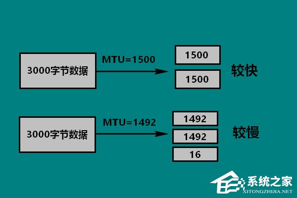 Win10 mtu值怎么设置？Win10设置mtu值的操作方法