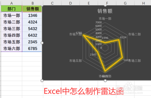 如何在Excel中做出雷达图