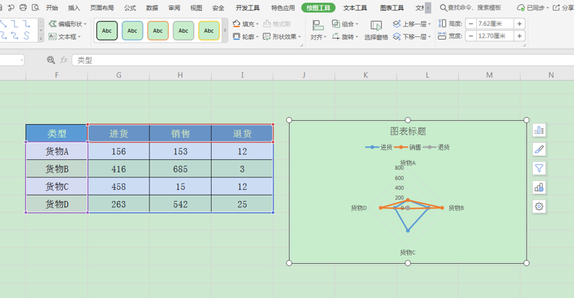 WPS中Excel中怎么制作雷达图