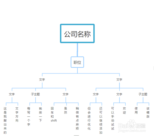 WPS怎么绘制组织结构图