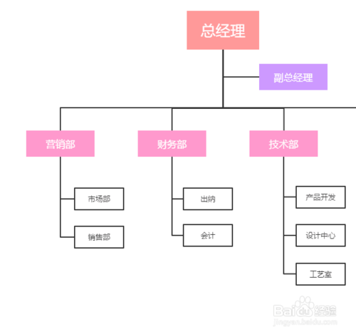 WPS怎么绘制组织结构图