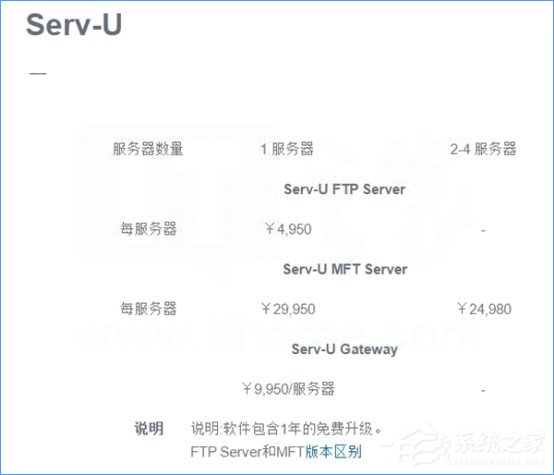 Win10如何搭建FTP服务器以实现快速传输文件？