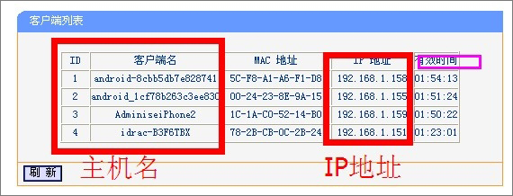 DHCP服务器是什么？Win7系统下DHCP服务器怎么设置启动？