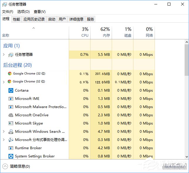 Win10系统下chrome浏览器占用CPU过高怎么办？