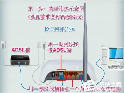 Win7系统中Netcfg.hlp是什么？宽带连接找不到netcfg.hlp怎么办？