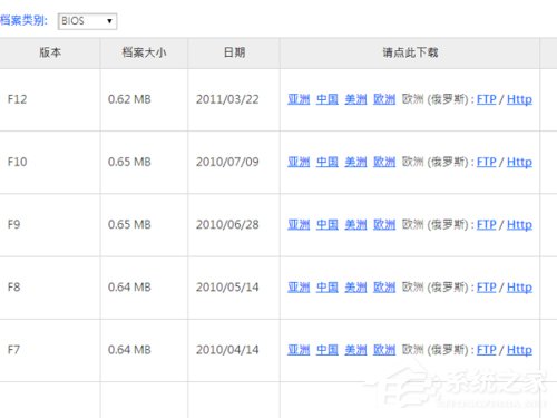 Win10如何升级Bios？升级主板Bios的方法和步骤