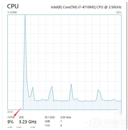 Win7系统System Idle Process占用率高的解决方法