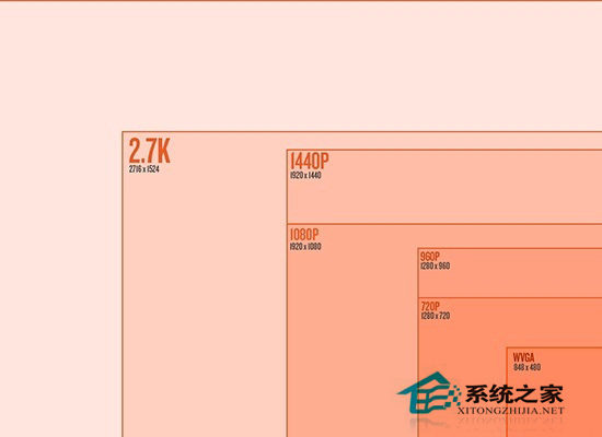 Win7笔记本分辨率怎么调？分辨率调到多少合适