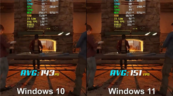 Win11和Win10哪个流畅？Win11和Win10系统性能流畅度对比