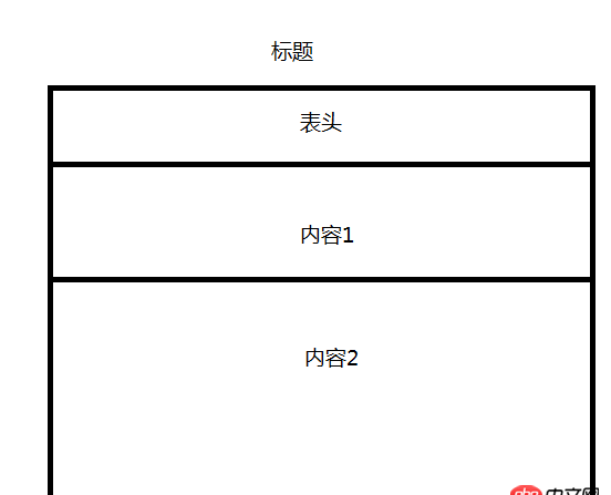 带标题的表格怎么显示标题, 用h标签吗?