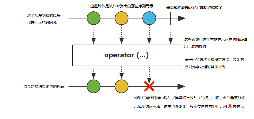 Java反应式框架Reactor中的Mono和Flux