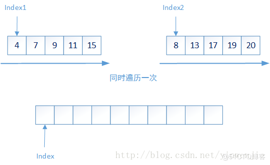 轻轻松松吃透Java并发fork/join框架