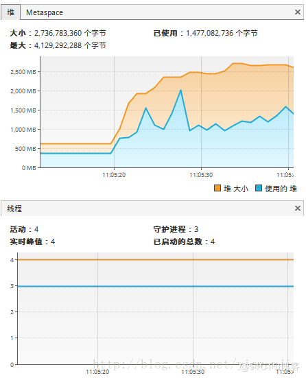 轻轻松松吃透Java并发fork/join框架