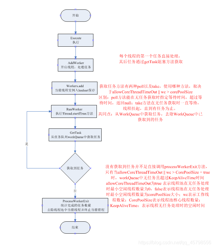 实现java简单的线程池