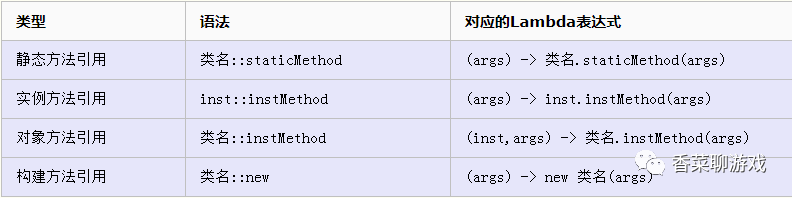 Java中的这些骚操作你不能不知道!!!