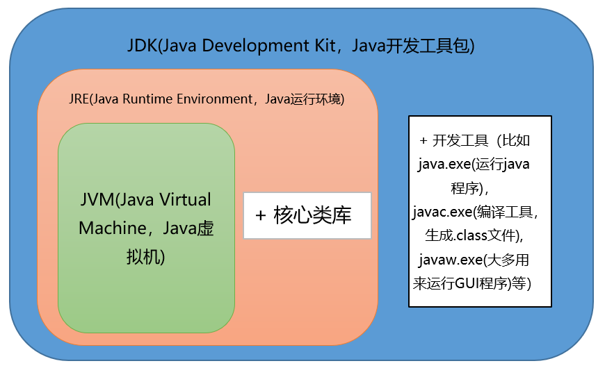 每日几道java新手入门面试题,通往自由的道路