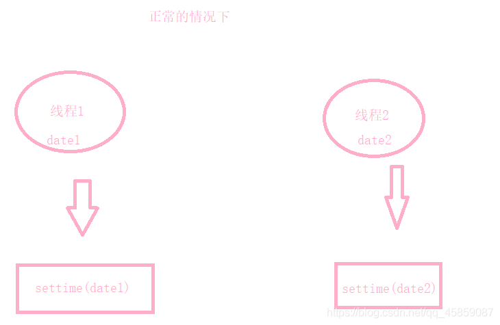 彻底搞懂Java多线程(四)