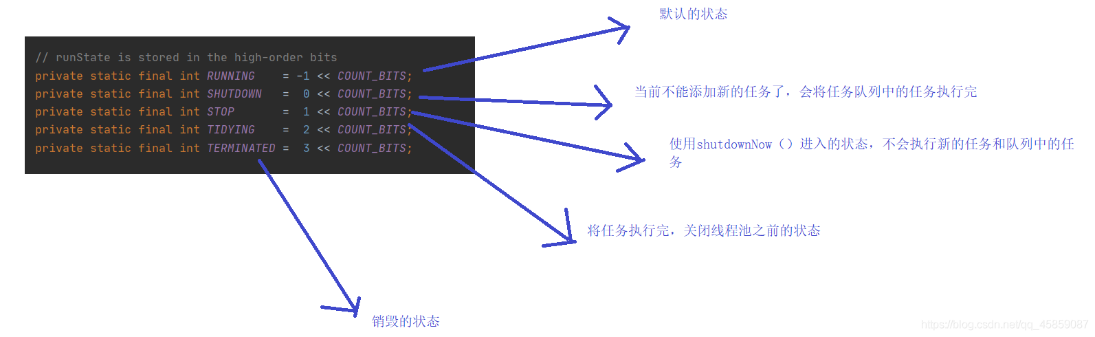 彻底搞懂Java多线程(三)