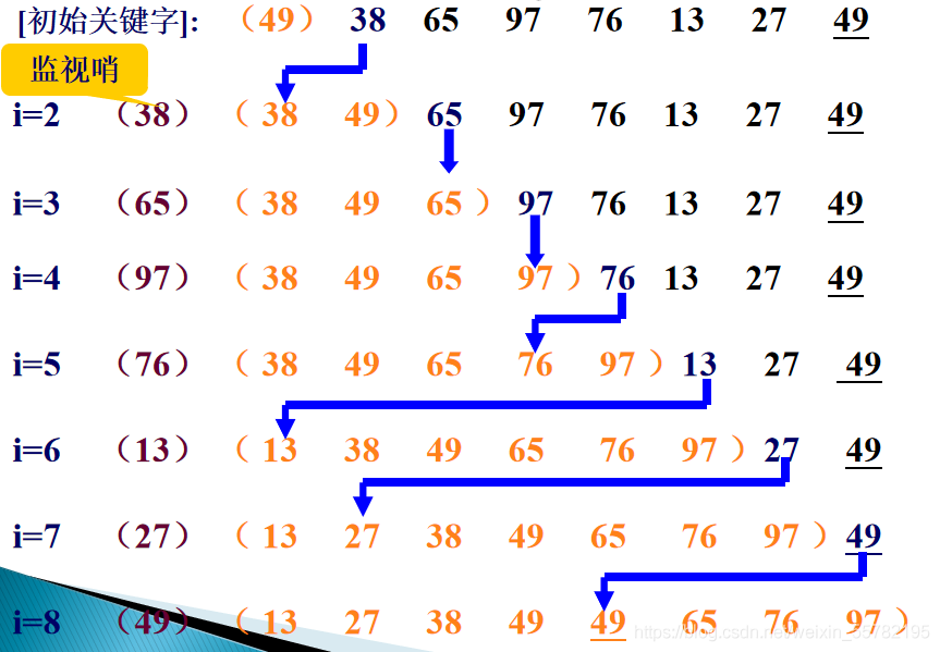 java排序算法图文详解