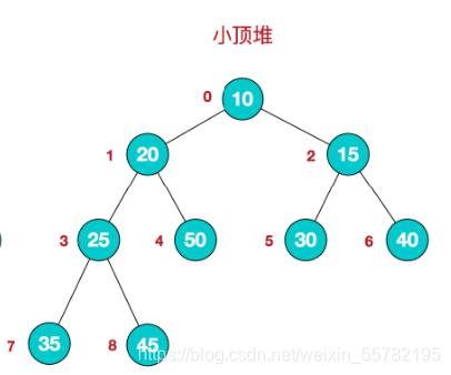 java排序算法图文详解