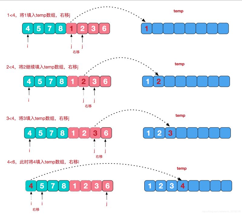 java排序算法图文详解