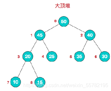 java排序算法图文详解