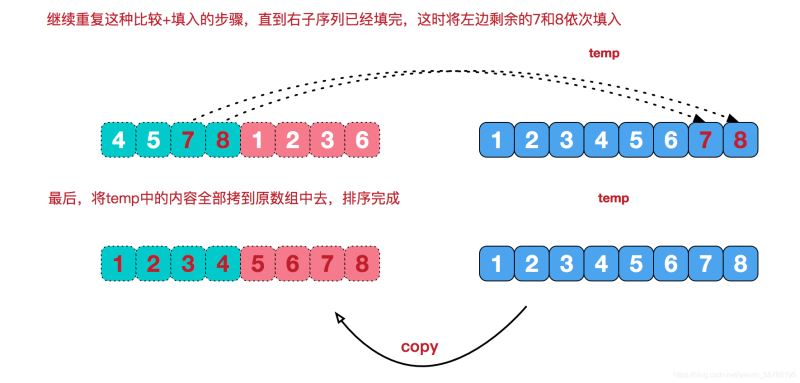 java排序算法图文详解