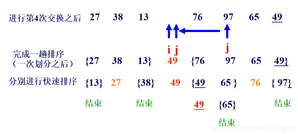 java排序算法图文详解